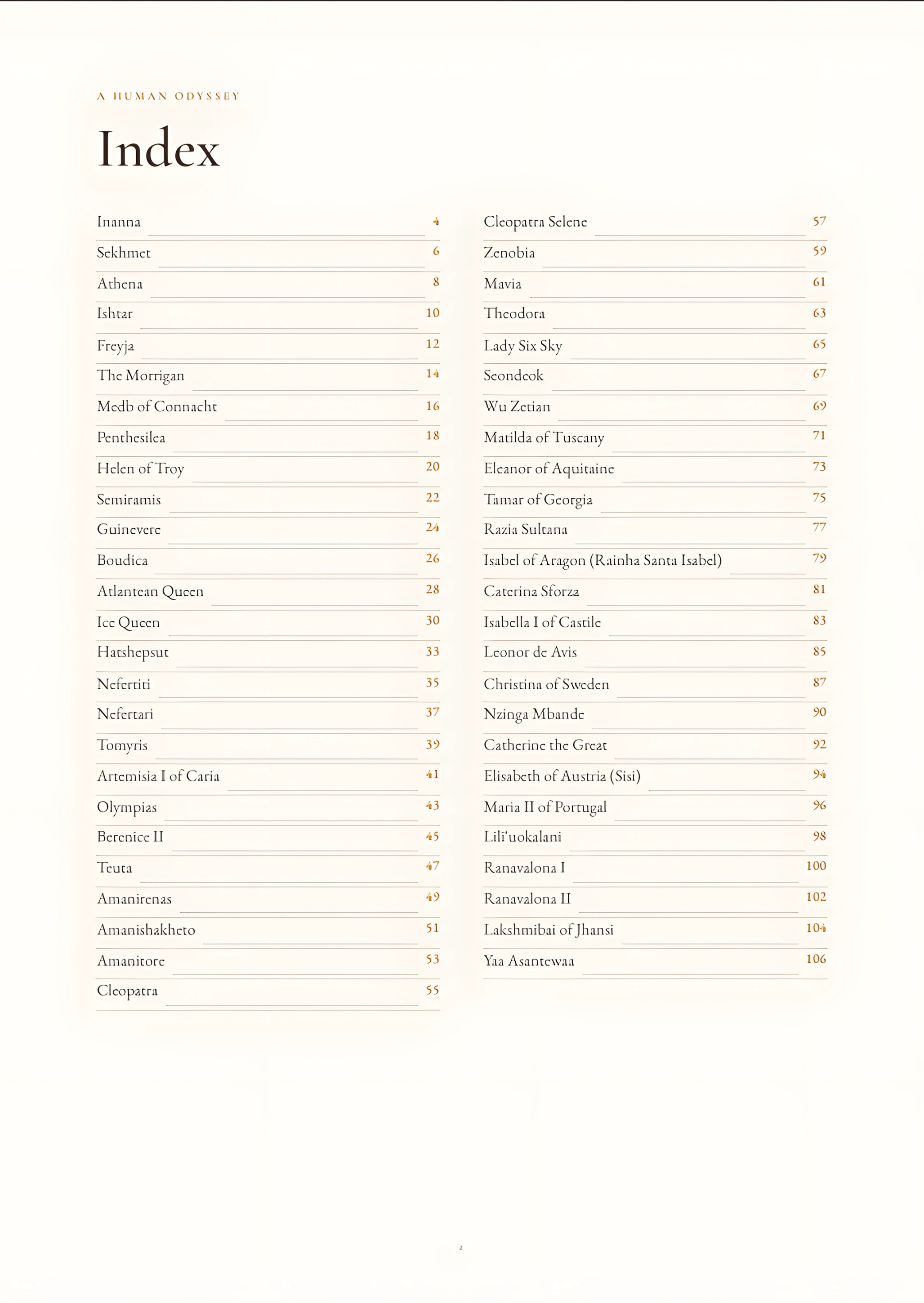 The full index of 51 sovereign figures inside Mirrors of Power